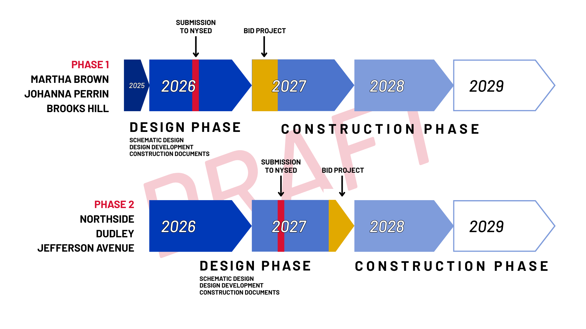 a graphic of a two-phased construction timeline for the 2025 Capital Improvement Project.